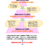 なぜ、医療保育が必要？