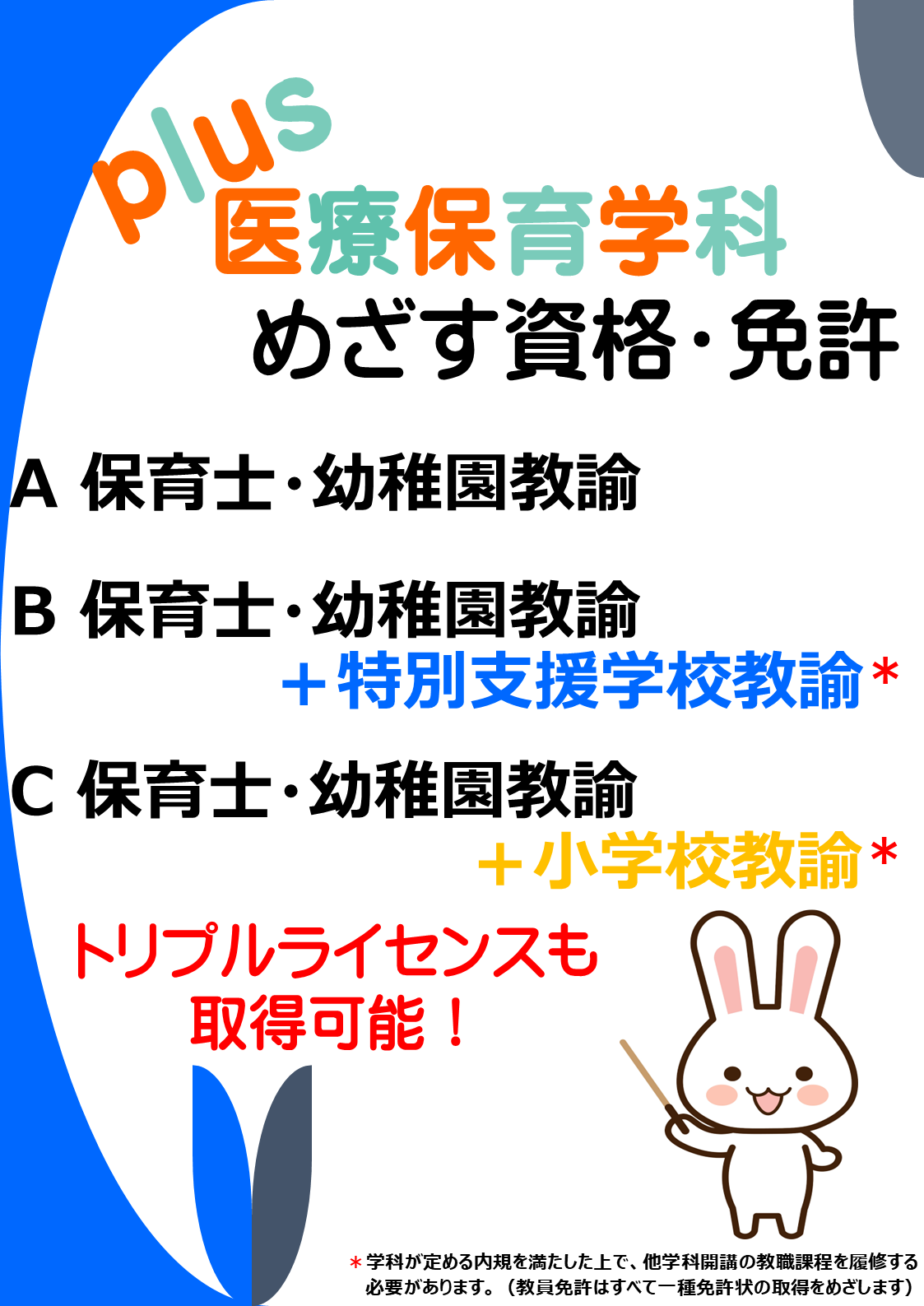 医療保育学科での学びの特徴 vol.2
