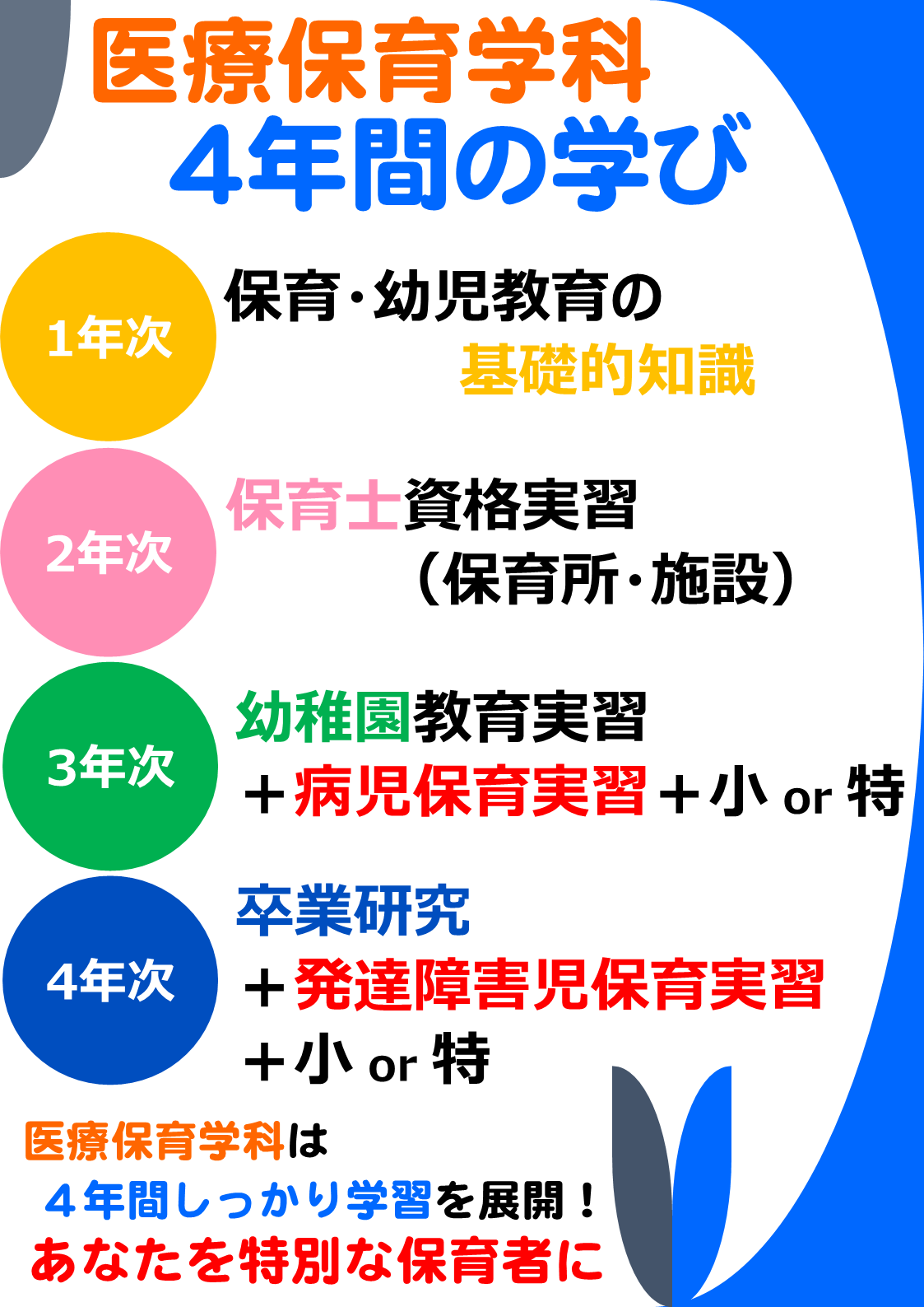 医療保育学科での学びの特徴 vol.3