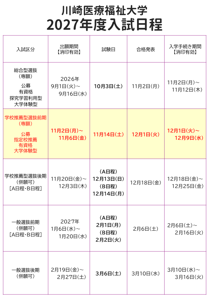 11月2日から「学校推薦型選抜前期」の出願受付が開始されます。