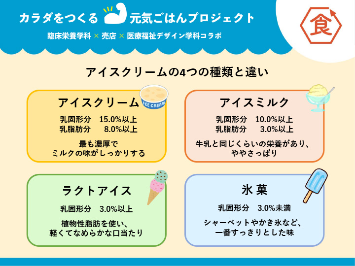 アイスクリームの4つの種類と違い