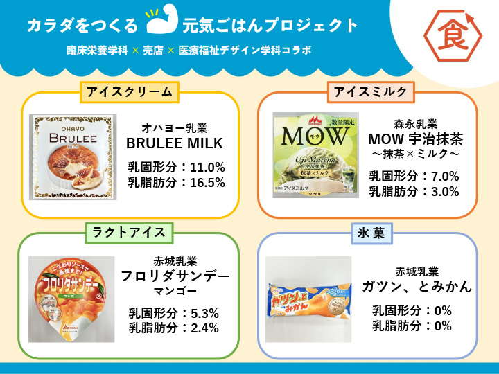 アイスクリームの4つの種類と違い
